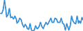 Statistical classification of economic activities in the European Community (NACE Rev. 2): Total - all NACE activities / Age class: From 15 to 24 years / Activity and employment status: Employees / Unit of measure: Thousand persons / Geopolitical entity (reporting): Slovenia