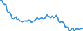 Statistical classification of economic activities in the European Community (NACE Rev. 2): Total - all NACE activities / Age class: From 15 to 24 years / Activity and employment status: Employees / Unit of measure: Thousand persons / Geopolitical entity (reporting): Slovakia