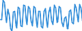 Statistical classification of economic activities in the European Community (NACE Rev. 2): Total - all NACE activities / Age class: From 15 to 24 years / Activity and employment status: Employees / Unit of measure: Thousand persons / Geopolitical entity (reporting): Finland