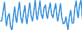 Statistical classification of economic activities in the European Community (NACE Rev. 2): Total - all NACE activities / Age class: From 15 to 24 years / Activity and employment status: Employees / Unit of measure: Thousand persons / Geopolitical entity (reporting): Sweden