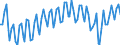 Statistical classification of economic activities in the European Community (NACE Rev. 2): Total - all NACE activities / Age class: From 15 to 24 years / Activity and employment status: Employees / Unit of measure: Thousand persons / Geopolitical entity (reporting): Iceland