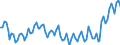 Statistical classification of economic activities in the European Community (NACE Rev. 2): Total - all NACE activities / Age class: From 15 to 24 years / Activity and employment status: Employees / Unit of measure: Thousand persons / Geopolitical entity (reporting): Norway