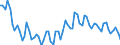 Statistical classification of economic activities in the European Community (NACE Rev. 2): Total - all NACE activities / Age class: From 15 to 24 years / Activity and employment status: Employees / Unit of measure: Thousand persons / Geopolitical entity (reporting): United Kingdom