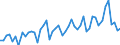 Statistical classification of economic activities in the European Community (NACE Rev. 2): Total - all NACE activities / Age class: From 15 to 24 years / Activity and employment status: Employees / Unit of measure: Thousand persons / Geopolitical entity (reporting): Montenegro