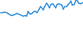 Statistical classification of economic activities in the European Community (NACE Rev. 2): Total - all NACE activities / Age class: From 15 to 24 years / Activity and employment status: Employees / Unit of measure: Thousand persons / Geopolitical entity (reporting): Serbia