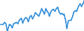 Statistical classification of economic activities in the European Community (NACE Rev. 2): Total - all NACE activities / Age class: From 15 to 24 years / Activity and employment status: Employees / Unit of measure: Thousand persons / Geopolitical entity (reporting): Türkiye