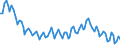 Statistical classification of economic activities in the European Community (NACE Rev. 2): Total - all NACE activities / Activity and employment status: Employed persons / International Standard Classification of Education (ISCED 2011): Less than primary, primary and lower secondary education (levels 0-2) / Unit of measure: Thousand persons / Geopolitical entity (reporting): Bulgaria