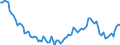 Statistical classification of economic activities in the European Community (NACE Rev. 2): Total - all NACE activities / Activity and employment status: Employed persons / International Standard Classification of Education (ISCED 2011): Less than primary, primary and lower secondary education (levels 0-2) / Unit of measure: Thousand persons / Geopolitical entity (reporting): Czechia