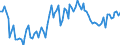 Statistical classification of economic activities in the European Community (NACE Rev. 2): Total - all NACE activities / Activity and employment status: Employed persons / International Standard Classification of Education (ISCED 2011): Less than primary, primary and lower secondary education (levels 0-2) / Unit of measure: Thousand persons / Geopolitical entity (reporting): Estonia