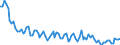 Statistical classification of economic activities in the European Community (NACE Rev. 2): Total - all NACE activities / Activity and employment status: Employed persons / International Standard Classification of Education (ISCED 2011): Less than primary, primary and lower secondary education (levels 0-2) / Unit of measure: Thousand persons / Geopolitical entity (reporting): Latvia