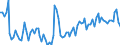 Statistical classification of economic activities in the European Community (NACE Rev. 2): Total - all NACE activities / Activity and employment status: Employed persons / International Standard Classification of Education (ISCED 2011): Less than primary, primary and lower secondary education (levels 0-2) / Unit of measure: Thousand persons / Geopolitical entity (reporting): Luxembourg