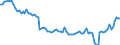 Statistical classification of economic activities in the European Community (NACE Rev. 2): Total - all NACE activities / Activity and employment status: Employed persons / International Standard Classification of Education (ISCED 2011): Less than primary, primary and lower secondary education (levels 0-2) / Unit of measure: Thousand persons / Geopolitical entity (reporting): Netherlands