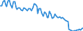 Statistical classification of economic activities in the European Community (NACE Rev. 2): Total - all NACE activities / Activity and employment status: Employed persons / International Standard Classification of Education (ISCED 2011): Less than primary, primary and lower secondary education (levels 0-2) / Unit of measure: Thousand persons / Geopolitical entity (reporting): Romania