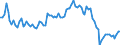 Statistical classification of economic activities in the European Community (NACE Rev. 2): Total - all NACE activities / Activity and employment status: Employed persons / International Standard Classification of Education (ISCED 2011): Less than primary, primary and lower secondary education (levels 0-2) / Unit of measure: Thousand persons / Geopolitical entity (reporting): Slovakia