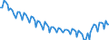 Statistical classification of economic activities in the European Community (NACE Rev. 2): Total - all NACE activities / Activity and employment status: Employed persons / International Standard Classification of Education (ISCED 2011): Less than primary, primary and lower secondary education (levels 0-2) / Unit of measure: Thousand persons / Geopolitical entity (reporting): Finland