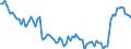 Statistical classification of economic activities in the European Community (NACE Rev. 2): Total - all NACE activities / Activity and employment status: Employed persons / International Standard Classification of Education (ISCED 2011): Less than primary, primary and lower secondary education (levels 0-2) / Unit of measure: Thousand persons / Geopolitical entity (reporting): Norway