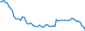 Statistical classification of economic activities in the European Community (NACE Rev. 2): Total - all NACE activities / Activity and employment status: Employed persons / International Standard Classification of Education (ISCED 2011): Less than primary, primary and lower secondary education (levels 0-2) / Unit of measure: Thousand persons / Geopolitical entity (reporting): United Kingdom