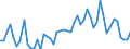 Statistical classification of economic activities in the European Community (NACE Rev. 2): Total - all NACE activities / Activity and employment status: Employed persons / International Standard Classification of Education (ISCED 2011): Less than primary, primary and lower secondary education (levels 0-2) / Unit of measure: Thousand persons / Geopolitical entity (reporting): Montenegro