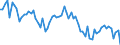 Statistical classification of economic activities in the European Community (NACE Rev. 2): Total - all NACE activities / Activity and employment status: Employed persons / International Standard Classification of Education (ISCED 2011): Less than primary, primary and lower secondary education (levels 0-2) / Unit of measure: Thousand persons / Geopolitical entity (reporting): North Macedonia