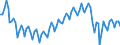 Statistical classification of economic activities in the European Community (NACE Rev. 2): Total - all NACE activities / Activity and employment status: Employed persons / International Standard Classification of Education (ISCED 2011): Upper secondary and post-secondary non-tertiary education (levels 3 and 4) / Unit of measure: Thousand persons / Geopolitical entity (reporting): European Union - 27 countries (from 2020)