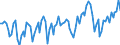 Statistical classification of economic activities in the European Community (NACE Rev. 2): Total - all NACE activities / Activity and employment status: Employed persons / International Standard Classification of Education (ISCED 2011): Upper secondary and post-secondary non-tertiary education (levels 3 and 4) / Unit of measure: Thousand persons / Geopolitical entity (reporting): Belgium