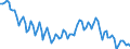 Statistical classification of economic activities in the European Community (NACE Rev. 2): Total - all NACE activities / Activity and employment status: Employed persons / International Standard Classification of Education (ISCED 2011): Upper secondary and post-secondary non-tertiary education (levels 3 and 4) / Unit of measure: Thousand persons / Geopolitical entity (reporting): Bulgaria