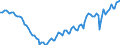 Statistical classification of economic activities in the European Community (NACE Rev. 2): Total - all NACE activities / Activity and employment status: Employed persons / International Standard Classification of Education (ISCED 2011): Upper secondary and post-secondary non-tertiary education (levels 3 and 4) / Unit of measure: Thousand persons / Geopolitical entity (reporting): Greece