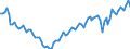 Statistical classification of economic activities in the European Community (NACE Rev. 2): Total - all NACE activities / Activity and employment status: Employed persons / International Standard Classification of Education (ISCED 2011): Upper secondary and post-secondary non-tertiary education (levels 3 and 4) / Unit of measure: Thousand persons / Geopolitical entity (reporting): Spain