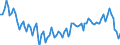 Statistical classification of economic activities in the European Community (NACE Rev. 2): Total - all NACE activities / Activity and employment status: Employed persons / International Standard Classification of Education (ISCED 2011): Upper secondary and post-secondary non-tertiary education (levels 3 and 4) / Unit of measure: Thousand persons / Geopolitical entity (reporting): Croatia