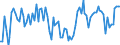 Statistical classification of economic activities in the European Community (NACE Rev. 2): Total - all NACE activities / Activity and employment status: Employed persons / International Standard Classification of Education (ISCED 2011): Upper secondary and post-secondary non-tertiary education (levels 3 and 4) / Unit of measure: Thousand persons / Geopolitical entity (reporting): Luxembourg