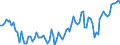 Statistical classification of economic activities in the European Community (NACE Rev. 2): Total - all NACE activities / Activity and employment status: Employed persons / International Standard Classification of Education (ISCED 2011): Upper secondary and post-secondary non-tertiary education (levels 3 and 4) / Unit of measure: Thousand persons / Geopolitical entity (reporting): Netherlands