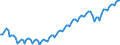 Statistische Systematik der Wirtschaftszweige in der Europäischen Gemeinschaft (NACE Rev. 2): Insgesamt - alle NACE-Wirtschaftszweige / Art des Arbeitsvertrages: Insgesamt / Maßeinheit: Tausend Personen / Geopolitische Meldeeinheit: Europäische Union - 27 Länder (ab 2020)