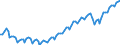 Statistische Systematik der Wirtschaftszweige in der Europäischen Gemeinschaft (NACE Rev. 2): Insgesamt - alle NACE-Wirtschaftszweige / Art des Arbeitsvertrages: Insgesamt / Maßeinheit: Tausend Personen / Geopolitische Meldeeinheit: Euroraum - 20 Länder (ab 2023)