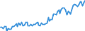 Statistische Systematik der Wirtschaftszweige in der Europäischen Gemeinschaft (NACE Rev. 2): Insgesamt - alle NACE-Wirtschaftszweige / Art des Arbeitsvertrages: Insgesamt / Maßeinheit: Tausend Personen / Geopolitische Meldeeinheit: Belgien