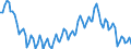 Statistische Systematik der Wirtschaftszweige in der Europäischen Gemeinschaft (NACE Rev. 2): Insgesamt - alle NACE-Wirtschaftszweige / Art des Arbeitsvertrages: Insgesamt / Maßeinheit: Tausend Personen / Geopolitische Meldeeinheit: Bulgarien