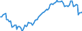 Statistische Systematik der Wirtschaftszweige in der Europäischen Gemeinschaft (NACE Rev. 2): Insgesamt - alle NACE-Wirtschaftszweige / Art des Arbeitsvertrages: Insgesamt / Maßeinheit: Tausend Personen / Geopolitische Meldeeinheit: Tschechien