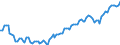 Statistische Systematik der Wirtschaftszweige in der Europäischen Gemeinschaft (NACE Rev. 2): Insgesamt - alle NACE-Wirtschaftszweige / Art des Arbeitsvertrages: Insgesamt / Maßeinheit: Tausend Personen / Geopolitische Meldeeinheit: Dänemark