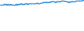 Statistische Systematik der Wirtschaftszweige in der Europäischen Gemeinschaft (NACE Rev. 2): Insgesamt - alle NACE-Wirtschaftszweige / Art des Arbeitsvertrages: Insgesamt / Maßeinheit: Tausend Personen / Geopolitische Meldeeinheit: Deutschland