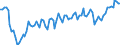 Statistische Systematik der Wirtschaftszweige in der Europäischen Gemeinschaft (NACE Rev. 2): Insgesamt - alle NACE-Wirtschaftszweige / Art des Arbeitsvertrages: Insgesamt / Maßeinheit: Tausend Personen / Geopolitische Meldeeinheit: Estland