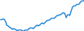 Statistische Systematik der Wirtschaftszweige in der Europäischen Gemeinschaft (NACE Rev. 2): Insgesamt - alle NACE-Wirtschaftszweige / Art des Arbeitsvertrages: Insgesamt / Maßeinheit: Tausend Personen / Geopolitische Meldeeinheit: Irland