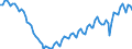 Statistische Systematik der Wirtschaftszweige in der Europäischen Gemeinschaft (NACE Rev. 2): Insgesamt - alle NACE-Wirtschaftszweige / Art des Arbeitsvertrages: Insgesamt / Maßeinheit: Tausend Personen / Geopolitische Meldeeinheit: Griechenland