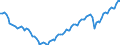 Statistische Systematik der Wirtschaftszweige in der Europäischen Gemeinschaft (NACE Rev. 2): Insgesamt - alle NACE-Wirtschaftszweige / Art des Arbeitsvertrages: Insgesamt / Maßeinheit: Tausend Personen / Geopolitische Meldeeinheit: Spanien