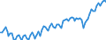 Statistische Systematik der Wirtschaftszweige in der Europäischen Gemeinschaft (NACE Rev. 2): Insgesamt - alle NACE-Wirtschaftszweige / Art des Arbeitsvertrages: Insgesamt / Maßeinheit: Tausend Personen / Geopolitische Meldeeinheit: Frankreich