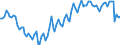 Statistical classification of economic activities in the European Community (NACE Rev. 2): Total - all NACE activities / Type of employment contract: Total / Unit of measure: Thousand persons / Geopolitical entity (reporting): Croatia