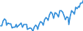 Statistical classification of economic activities in the European Community (NACE Rev. 2): Total - all NACE activities / Type of employment contract: Total / Unit of measure: Thousand persons / Geopolitical entity (reporting): Italy