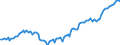 Statistische Systematik der Wirtschaftszweige in der Europäischen Gemeinschaft (NACE Rev. 2): Insgesamt - alle NACE-Wirtschaftszweige / Art des Arbeitsvertrages: Insgesamt / Maßeinheit: Tausend Personen / Geopolitische Meldeeinheit: Zypern