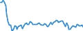 Statistical classification of economic activities in the European Community (NACE Rev. 2): Total - all NACE activities / Type of employment contract: Total / Unit of measure: Thousand persons / Geopolitical entity (reporting): Latvia