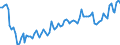 Statistical classification of economic activities in the European Community (NACE Rev. 2): Total - all NACE activities / Type of employment contract: Total / Unit of measure: Thousand persons / Geopolitical entity (reporting): Lithuania