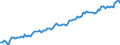 Statistische Systematik der Wirtschaftszweige in der Europäischen Gemeinschaft (NACE Rev. 2): Insgesamt - alle NACE-Wirtschaftszweige / Art des Arbeitsvertrages: Insgesamt / Maßeinheit: Tausend Personen / Geopolitische Meldeeinheit: Luxemburg