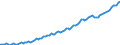 Statistische Systematik der Wirtschaftszweige in der Europäischen Gemeinschaft (NACE Rev. 2): Insgesamt - alle NACE-Wirtschaftszweige / Art des Arbeitsvertrages: Insgesamt / Maßeinheit: Tausend Personen / Geopolitische Meldeeinheit: Malta